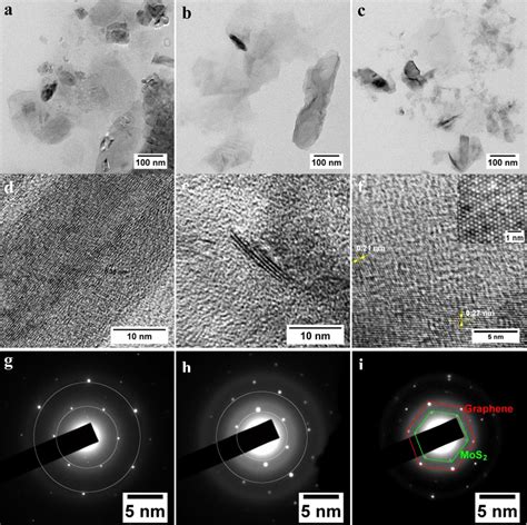 simimx-moss|a) High resolution TEM images of the MoS x.